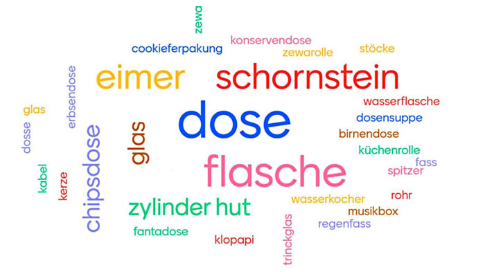 Word-Cloud (Wortwolke) zum Thema „Zylinder“ aus dem Mathematikunterricht der Realschulklasse