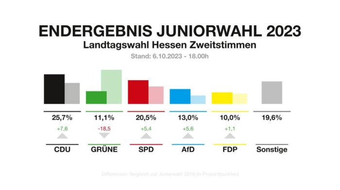 Juniorwahl